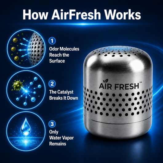 AirFresh™ - Nano-Catalytic Fridge Odor Eliminator